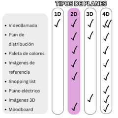 PLAN 2D