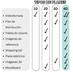 PLAN 4D en internet