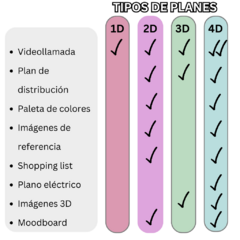 Reforma de monoambiente en internet