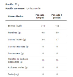 EGRAN MAIZ PISINGALLO X400G en internet