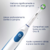 Escova de Dentes Elétrica Oral-B Precision Clean +2 Pilhas na internet