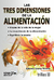 LAS TRES DIMENSIONES DE LA ALIMENTACION