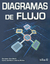 DIAGRAMAS DE FLUJO