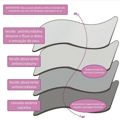 Calcinha menstrual - Modelo: Conforto (Inciclo) - loja online