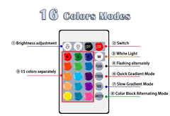 Lâmpada LED Multicolor RGB