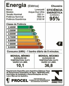 Chuveiro Elétrico De Parede Acqua Ultra Duo Branco 7800w 220v - LORENZETTI - Dalmolin Constru Store