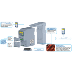 Inversor de frequência WEG CFW300 380-480V Trifásica 1,5CV na internet