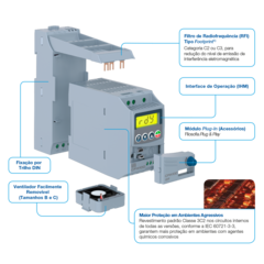 Inversor de Frequência WEG CFW100 0,25CV Monofásico 220V - comprar online