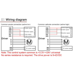 Imagem do Driver de Motor de Passo TB6600 4A 9-40V CNC