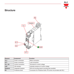 Relé de Estado Sólido Carlo Gavazzi RLC1A40D30, 30A, 400V na internet