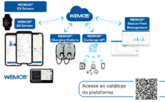 WEMOB® MANAGEMENT PLATFORM