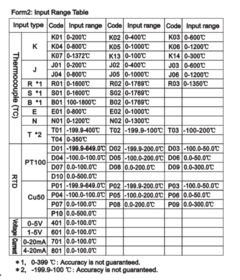 Imagem do Controlador de temperatura RKC REX - C100FK02-V AN 12un.