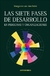 LAS SIETE FASES DE DESARROLLO EN PERSONAS Y ORGANIZACIONES