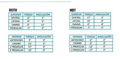 Brackets Golden Eurodent en internet