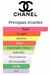 (Decant) Chanel - Chance Eau Tendre - comprar online