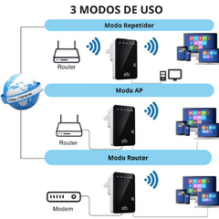 Extensor repetidor WiFi AmpliFi Max - comprar online