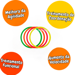 Kit 8 Argolas De Agilidade Funcional Circuito - comprar online