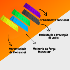 Kit Faixas Elásticas 5 Intensidades Thera Band Fisioterapia - comprar online