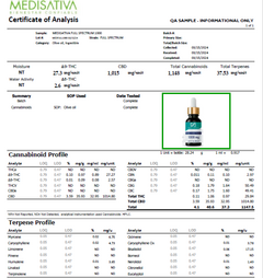 Aceite Sublingual con Extracto Completo en internet