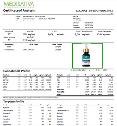 Aceite Sublingual con Extracto Completo - MEDISATIVA