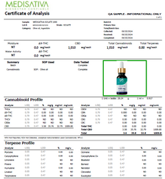 Aceite Sublingual con Extracto Aislado en internet