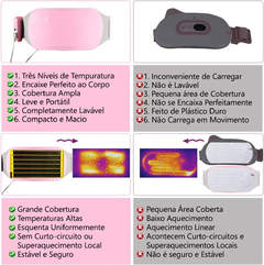 Cinto Aquecedor para Cólica Menstrual