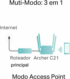 WIRELESS ROTEADOR TP LINK ARCHER C21 AC750 DUAL BAND 4 ANTENAS - Suporte Roque Tecnologia e Suprimentos