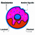 Porta Copo Emborrachado Rosquinha Donuts Homer Simpsons na internet