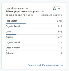 Auditoría SEO/SEM para Sitios Web - tienda online