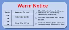 Cabo USB Tipo C Fio para Samsung S24 S23 Xiaomi Mi 14, Carregamento Rápido para na internet