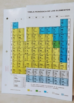 TABLA PERIODICA DE ELEM