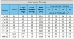 Filtro para piscina FM-36 p/ até 40 mil litros - comprar online