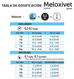 Meloxivet gotas - Tabla de dosificación en perros y gatos