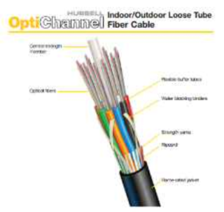 FIBRA OPTICA HUBBELL IN/OUTDOOR OM3 M-M12 HILOS