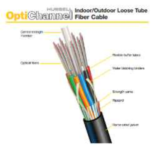 FIBRA OPTICA HUBBELL IN/OUTDOOR OM3 M-M12 HILOS - comprar online