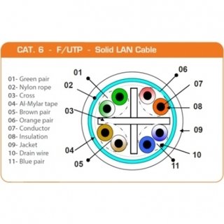 CABLE F/UTP 4 PARES CAT 6 NEGRO EXTERIOR NEXXT - comprar online
