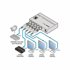 KRAMER 104LN Distribuidor Amplificador 1:4 Línea de Video Diferencial - comprar en línea