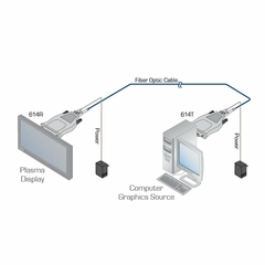 KRAMER 614R/T Transmisor y Receptor DVI Óptico Desmontable - comprar en línea