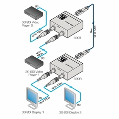 KRAMER 690R Receptor 2 x 3G SDI sobre Fibra SM Ultra Alcance - buy online