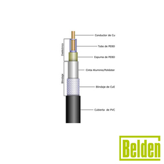 BELDEN Cable RG-8/X con Blindaje de Malla Trenzada de Cobre 95%, Nucleo de Cobre Trenzado AWG 16, Polietileno Espumado de Aislamiento. 9258