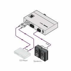 KRAMER 900N Amplificador de Potencia Estéreo (10 Vatios por Canal) - buy online