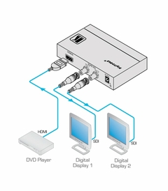 KRAMER FC-113 Conversor de Formatos HDMI a 3G HD–SDI - comprar en línea