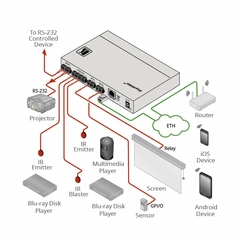KRAMER FC-28 Interfaz de Control PoE de 10 puertos: Serie, IR, GPI/O y Relé - buy online