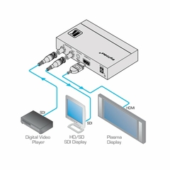 KRAMER FC-331 Convertidor de Formato 3G HD–SDI a HDMI - comprar en línea