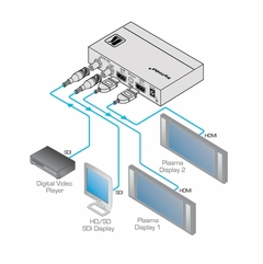 KRAMER FC-332 Convertidor de Formato 3G HD–SDI a HDMI - buy online