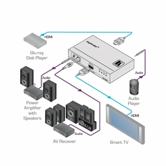 KRAMER FC-69 Embebedor/Desembebedor de Audio HDMI 4K60 4:2:0 - comprar en línea