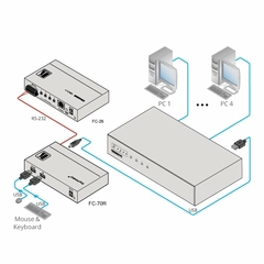 KRAMER FC-70R Traductor RS–232 a USB - comprar en línea