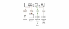 KRAMER FC-7P Interfaz de Control PoE de 2 puertos Multi–Función GPIO/Rele - buy online
