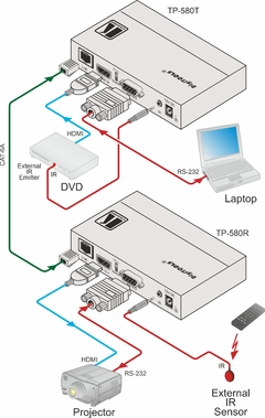 KRAMER TP-580R Receptor HDMI 4K60 4:2:0 HDCP 2.2 con RS–232 e IR sobre HDBaseT de Largo Alcance - comprar en línea