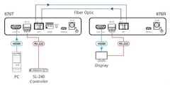 KRAMER 676R Receptor de ultra alcance HDMI 4K60 4:4:4 y RS–232 a través de fibra óptica MM / SM on internet